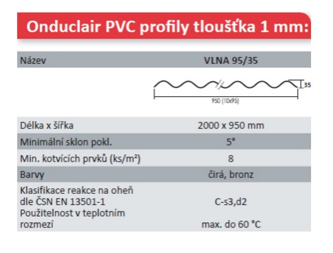 ONDULINE ONDUCLAIR® - PVC profily tloušťka 1 mm